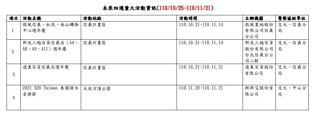 台北未來四週重大活動資訊。圖／北市府提供