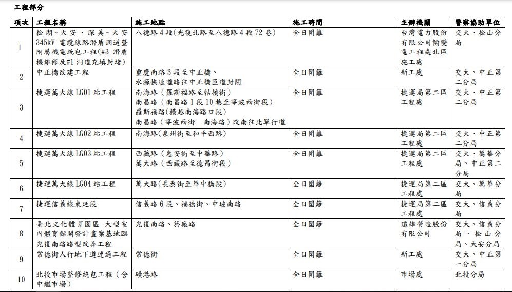 台北未來四週重大活動及工程施工地點。圖／北市府提供