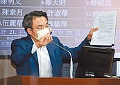 環島高鐵沒評估　立委罵空頭支票