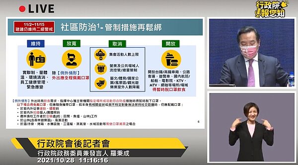 行政院宣布進一步鬆綁防疫措施。圖/取自行政院直播