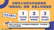 非都市土地供公共設施使用　符合這條件免徵土增稅