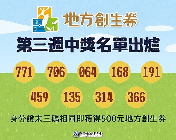 地方創生券第三周中獎號碼。圖／截自國發會臉書