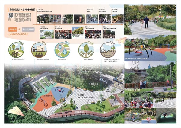 「糶米公園」榮獲「社區類」佳作。圖／臺北市政府工務局提供