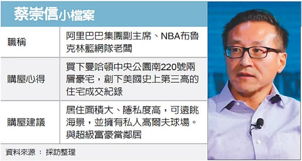 NBA布魯克林籃網隊老闆蔡崇信。圖／經濟日報提供
