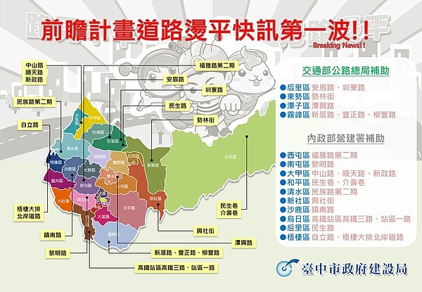 台中道路燙平突破千條，再添22條路段燙平。圖／台中市建設局提供