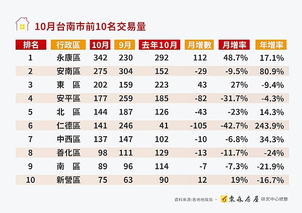 圖/東森房屋提供