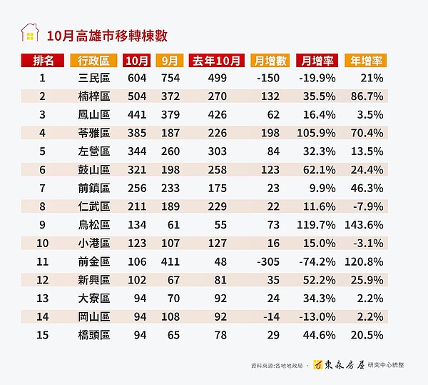 圖／東森房屋提供