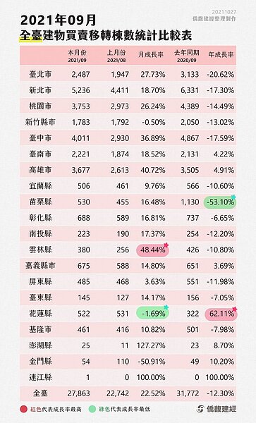 圖/僑馥建經提供