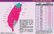 全台房市熱到哪？22縣市最新數據曝光：3區有「淘金夢潛力」