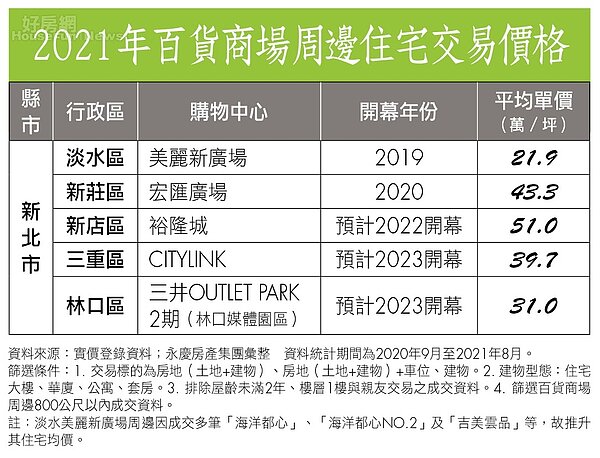 房市最前線-新北