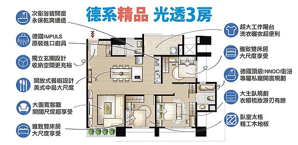 「築億海格」住宅產品的空間規劃與採光極優,建材配備也很用心。圖/築億海格提供