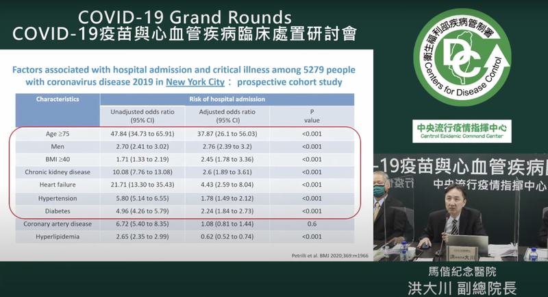 衛福部疾病管制署今舉行COVID-19疫苗與心血管疾病臨床處置研討會,馬偕紀念醫院副院長洪大川就「各類心血管疾病病人接種COVID-19疫苗的建議與注意事項」題目演講。圖/取自YouTube