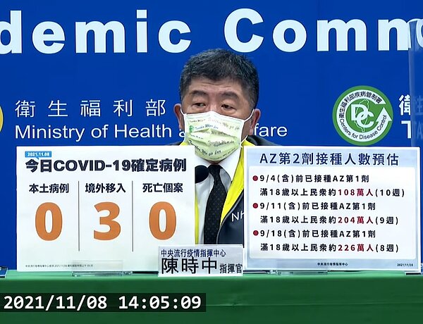 國內於11月8日新增3例COVID-19境外移入確定病例。圖／截自疾管署直播