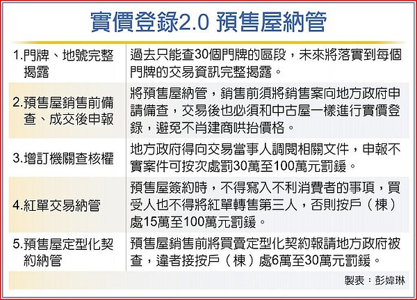 實價登錄2.0 預售屋納管