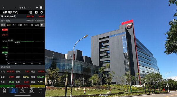 台積電股價(合併圖)