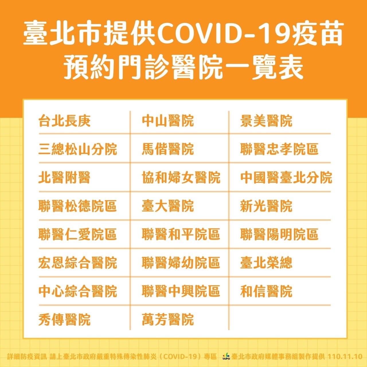北市增23家醫院、15處接種點隨到隨打。圖／北市府提供