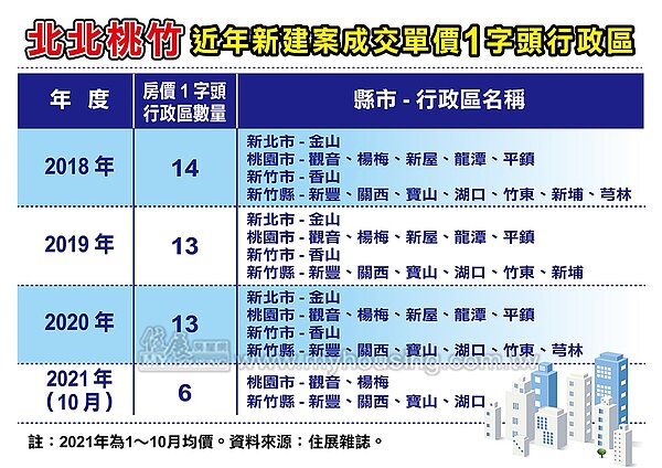 圖/住展雜誌提供