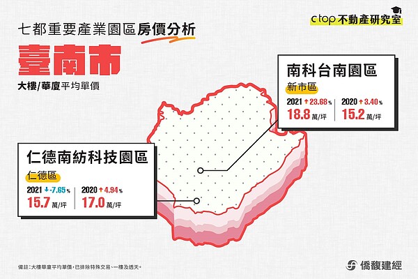 圖/僑馥建經提供
