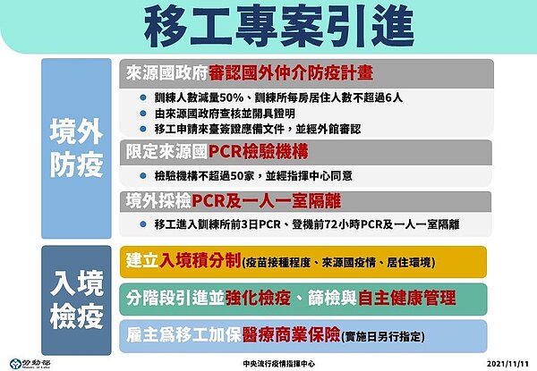 開放移工來台相關防疫措施。圖/勞動部提供