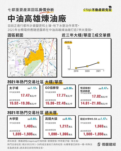 圖／僑馥建經提供