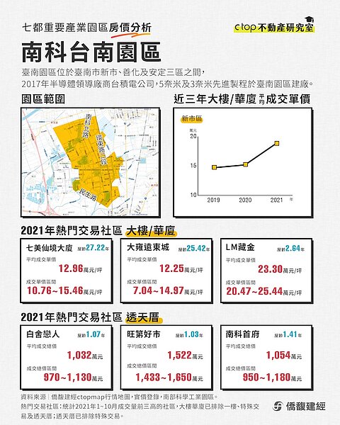 圖/僑馥建經提供