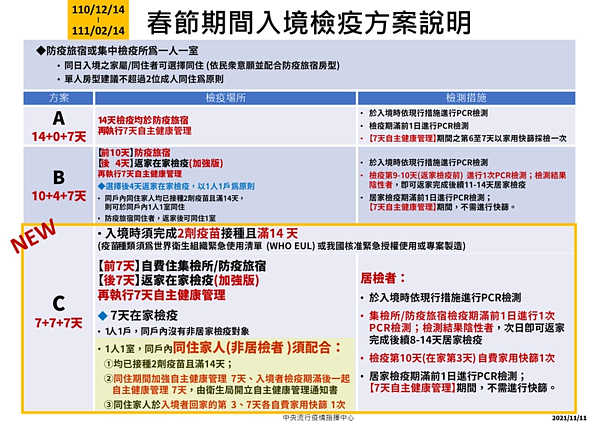 春節期間入境檢疫方案說明。圖／指揮中心提供
