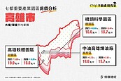 台積電攻略：南科新市v.s中油楠梓　一年狂漲23％翻版「高雄主升段」即刻激戰？