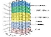 瞄準疫後趨勢　5000坪打造國內最大共享辦公室