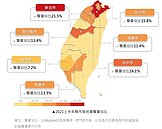上半年網路聲量「這縣市」奪冠　高房價成重點話題