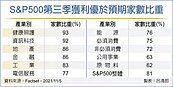 生技、科技、地產獲利亮眼　3大主題ETF 掌握先機