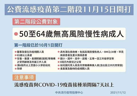 今年公費流感疫苗分二階段開打，第二階段自11月15日開放50至64歲無高風險慢性病成人接種。圖／指揮中心提供