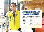 台中有聲號誌99％設在水湳　視聽障礙者不便