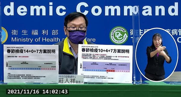 中央流行疫情指揮中心今(16)日公布國內新增2例COVID-19境外移入確定病例;另確診個案中無新增死亡。圖/疾管署直播