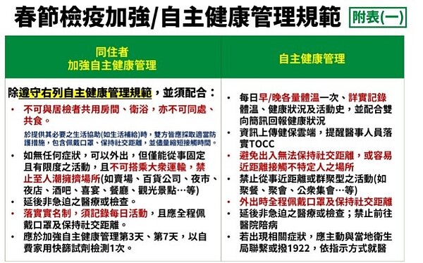 春節檢疫方案說明。圖/指揮中心提供