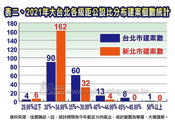 住展雜誌提供