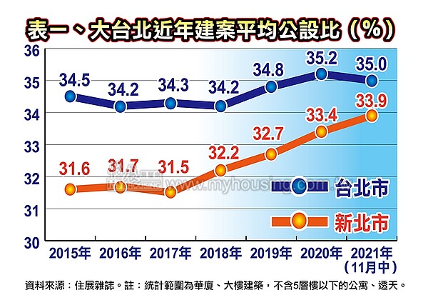 住展雜誌提供