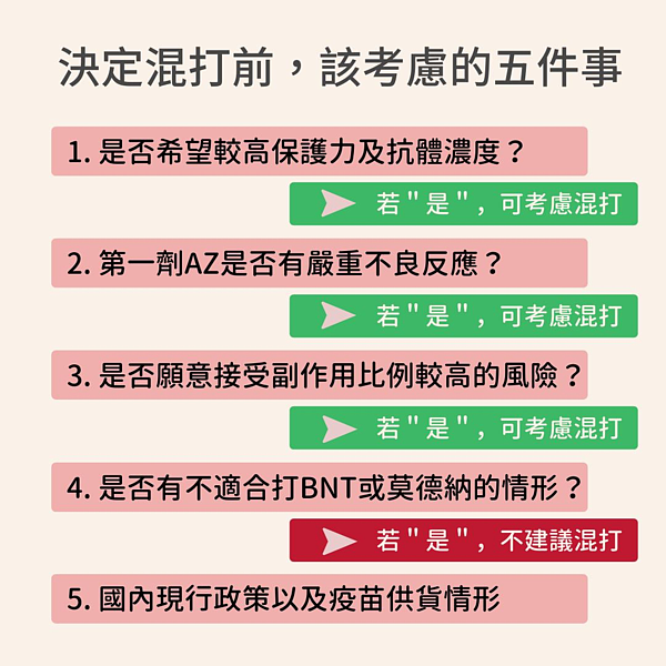 決定混打前可以考慮五件事。圖／《何忠祐醫師 Dr. Eric 家醫》粉專提供