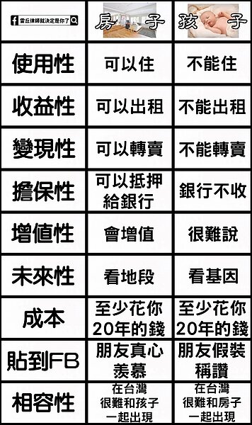 圖/取自「雷丘律師就決定是你了」臉書粉專