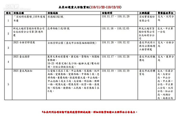 台北市未來四周活動影響交通案件。圖/台北市府提供