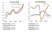 炒到高點「屋主想賣、小白不買了？」數據現端倪