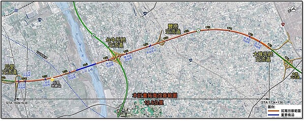 國道1號后里交流道至大雅系統交流道之間,主線兩側各拓寬1車道以增加道路容量,路線長約12.5公里,工程經費94.7億元,預計於2030年12月完工。圖/國發會