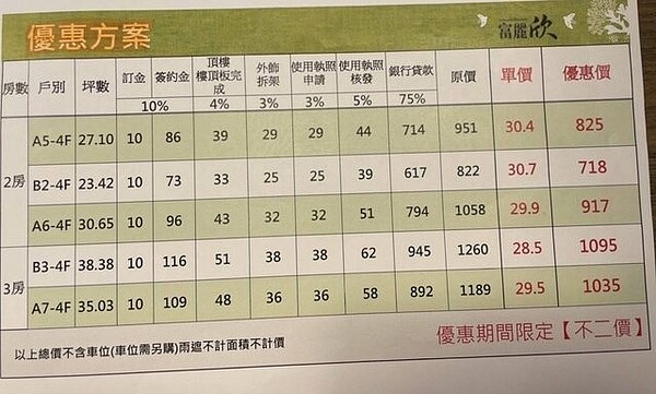 網友分享淡海新市鎮預售案的開價。圖/取自PTT