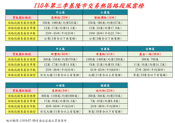 圖／取自基隆市地政事務所