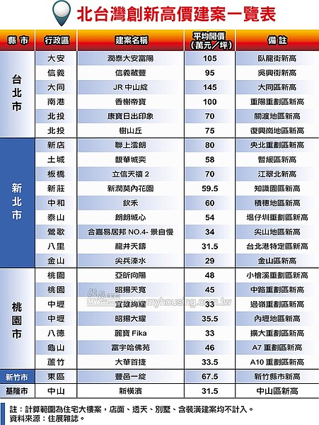 圖/住展雜誌提供