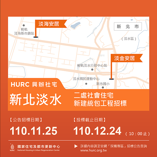 「淡海安居」+「淡金安居」預計提供1760戶,日前已經上網招標。圖/國家住都中心提供