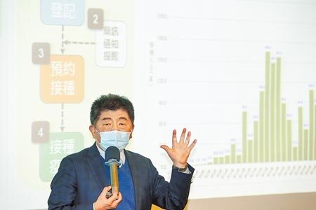 南非發現的新冠變種病毒Omicron來勢洶洶,衛福部長陳時中28日出席中醫醫療與養生保健論壇時表示,春節檢疫計畫暫時不會改變,但呼籲年長長輩一定要完整接種2劑疫苗,否則等到疫情來了才要打就太慢了。(鄧博仁攝)