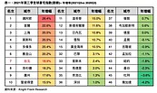 2021豪宅群雄榜　台北漲價18.9%全球第七