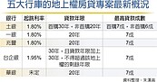 五大行庫　進軍地上權房貸