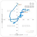 為何總錯過起漲？一張圖揭從「價量俱跌」到暴漲　這五年發生的事