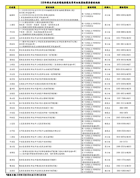 新北市環保局專用垃圾袋抵價券發放地點。圖/新北市環保局提供